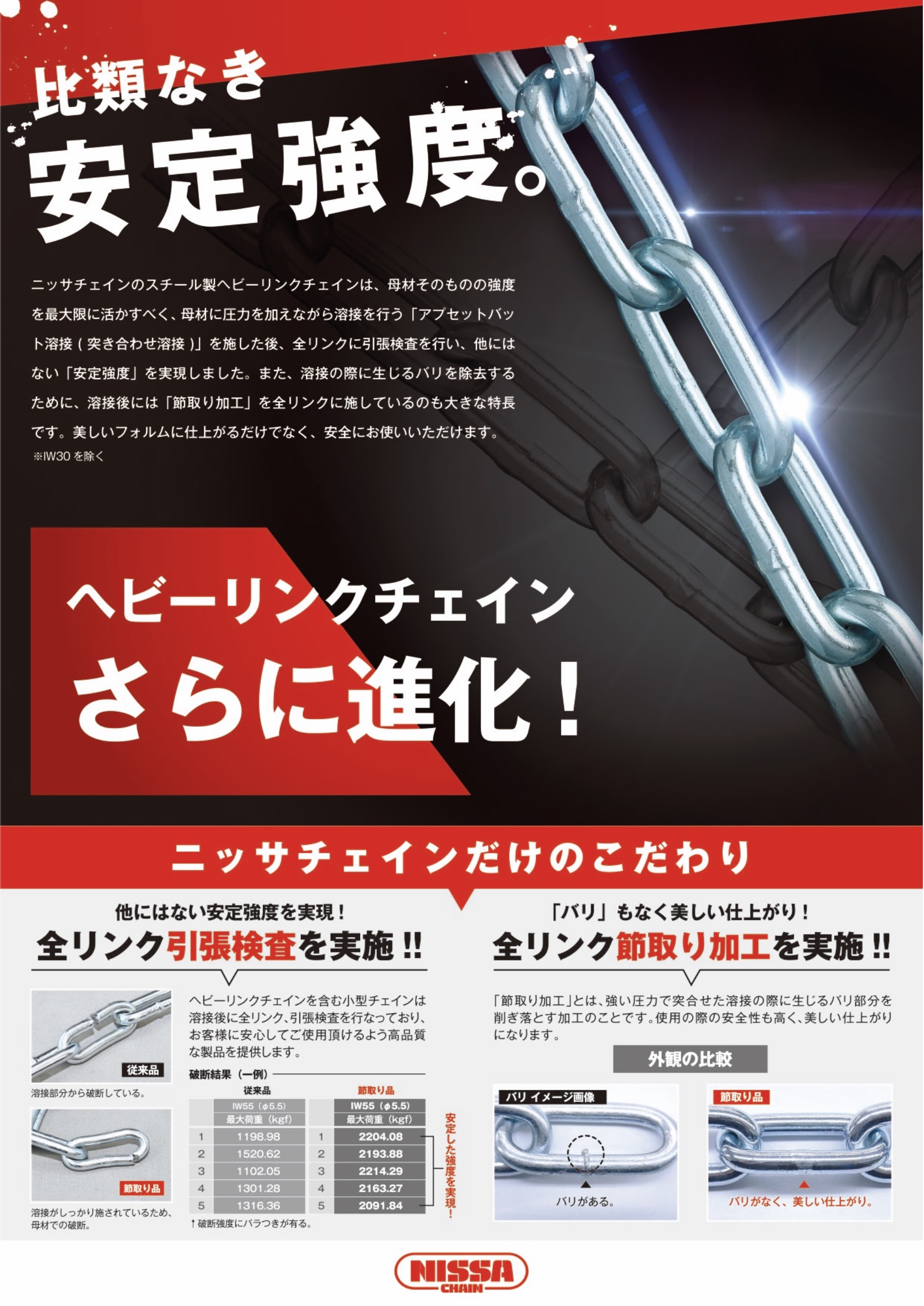 2021A/W新作☆送料無料】 ニッサチェイン NISSA ユニクロ 鉄 ビクター 15m巻 R-IV26 1個